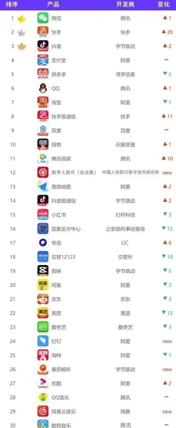 大家手机上下载的app惊人相同<strong></p>
<p>火币APP官网下载</strong>，app式垄断真的来临了吗？