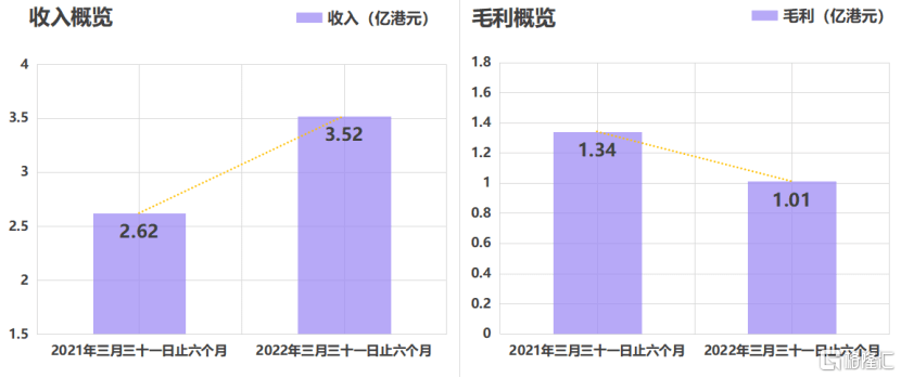 中期业绩稳健发展，火币科技（1611.HK）合规战略布局凸显长期投资价值