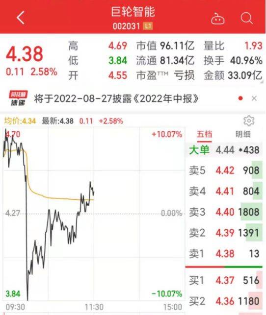 宁王大涨超6%<strong></p>
<p>火币网</strong>，A股全面反弹！新能源不平“钒”，这只股5连板