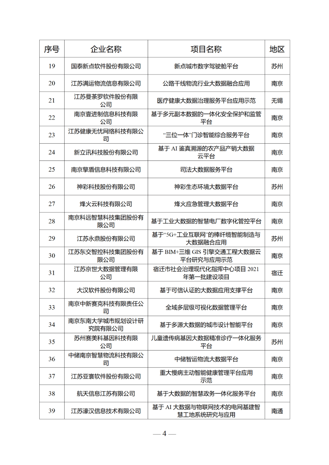 【公布】2022年江苏省大数据、区块链产业发展试点示范项目