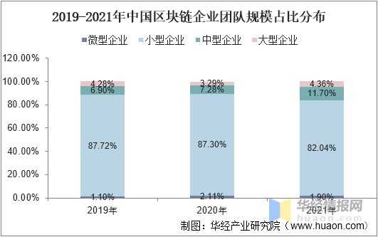 华经产业研究院发布《区块链行业简版分析报告》