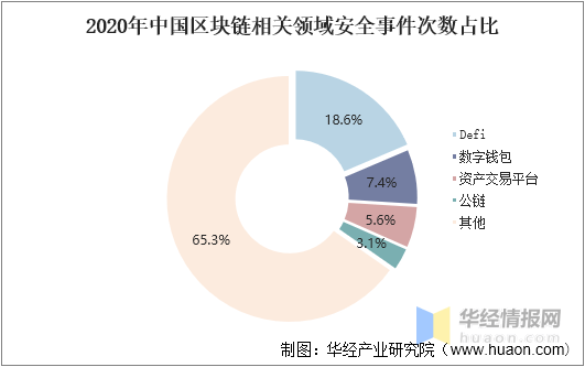 华经产业研究院发布《区块链行业简版分析报告》