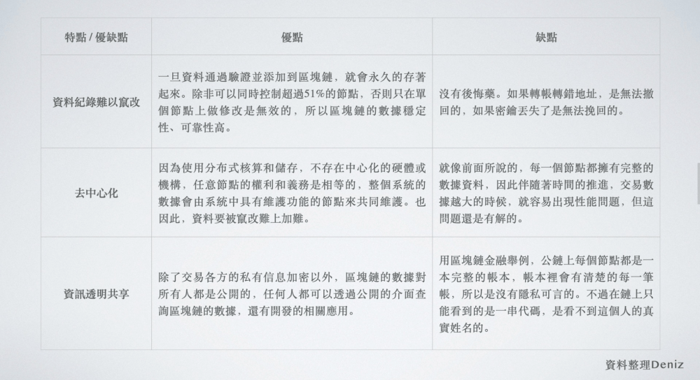 区块链的过去<strong></p>
<p>区块链</strong>，现在和未来