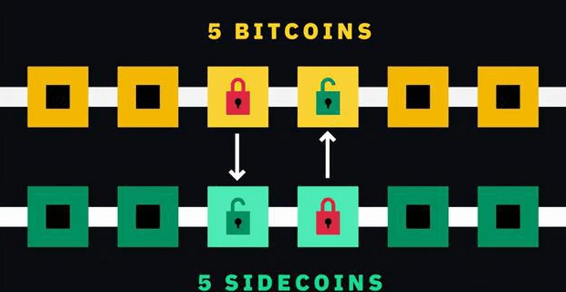 评估区块链性能的要素