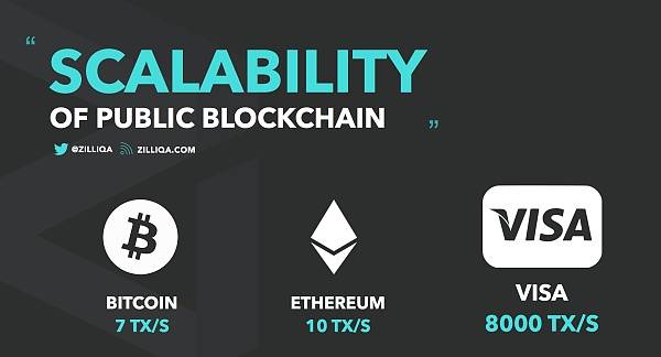 评估区块链性能的要素