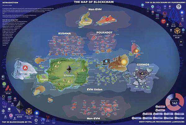 万亿市值公链竞争白热化<strong></p>
<p>公链</strong>，新公链还有机会吗？