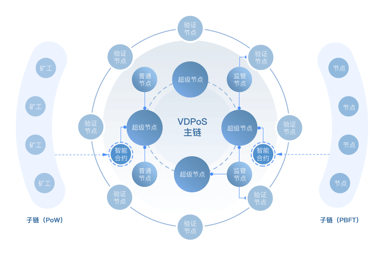 联盟链与公链<strong></p>
<p>公链</strong>，谁才是 NFT 的最佳搭档？