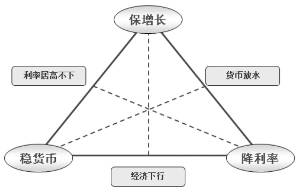 对“不可能三角”发起挑战的公链们