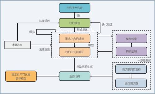 对“不可能三角”发起挑战的公链们