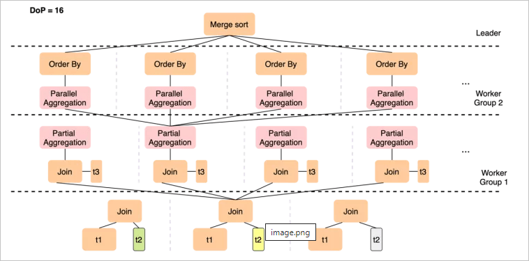 对“不可能三角”发起挑战的公链们
