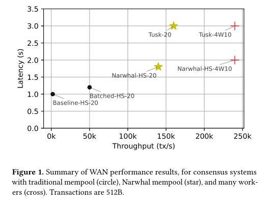 解读基于Move语言的公链Sui