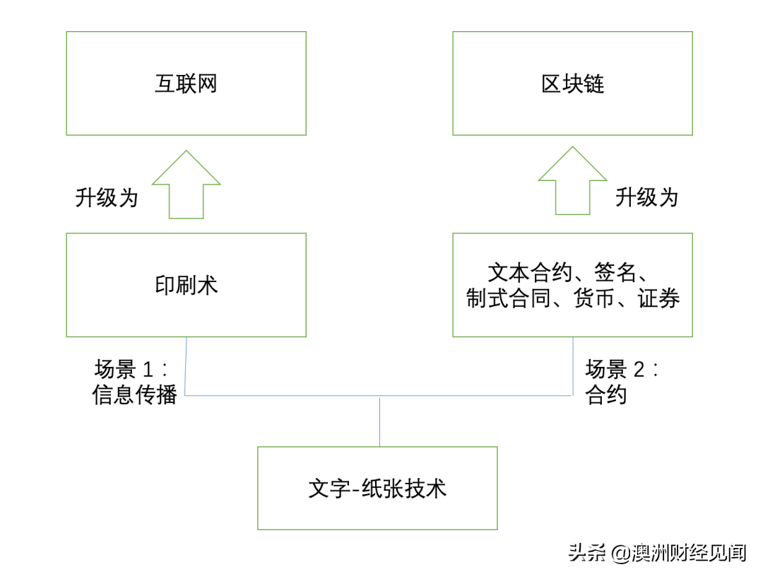 什么是数字资产<strong></p>
<p>数字资产交易</strong>？