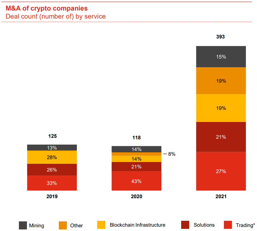 全球数字资产行业加速洗牌