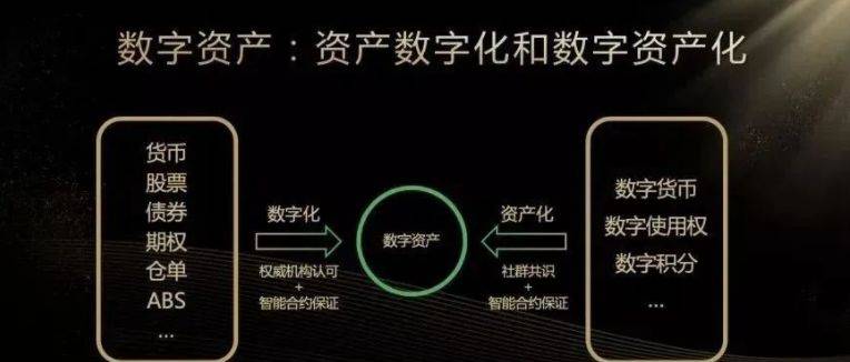 数字资产配置<strong></p>
<p>数字资产交易</strong>，当下十年不可以忽略的新资产类别