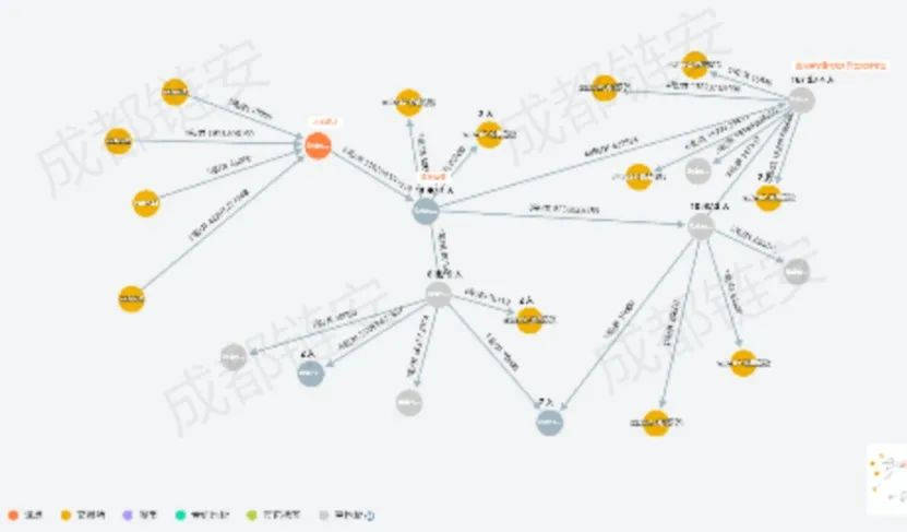 一用户被盗1.2亿<strong></p>
<p>数字资产安全钱包</strong>！你数字钱包的私钥到底是如何泄露的？