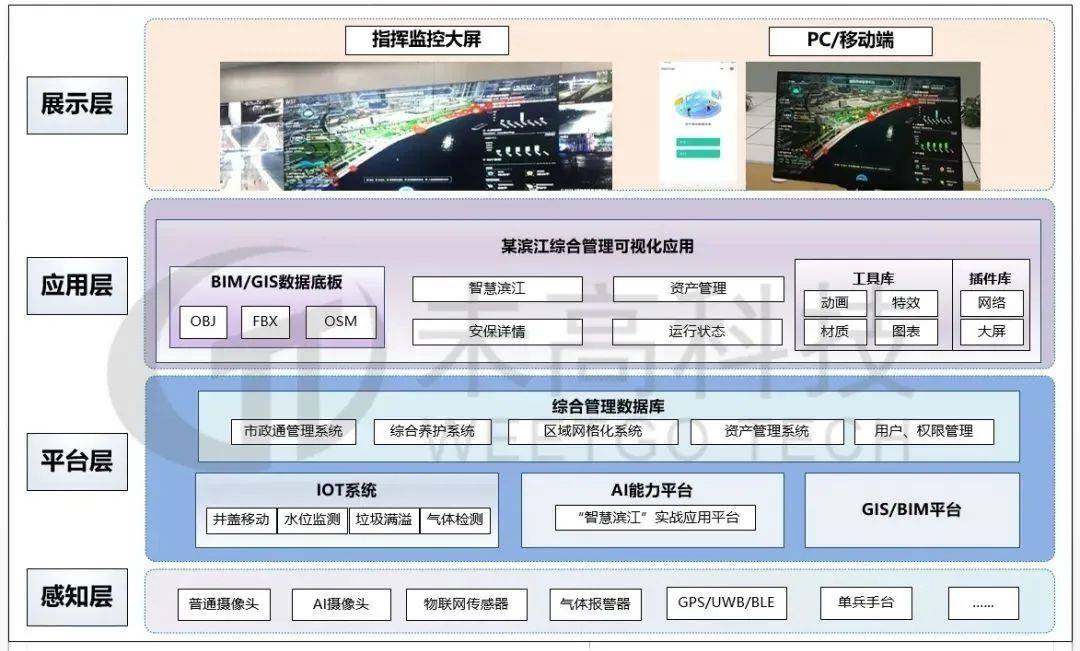 数字孪生赋能资产全生命周期管理<strong></p>
<p>数字资产研究</strong>，提升企业资产运营效能