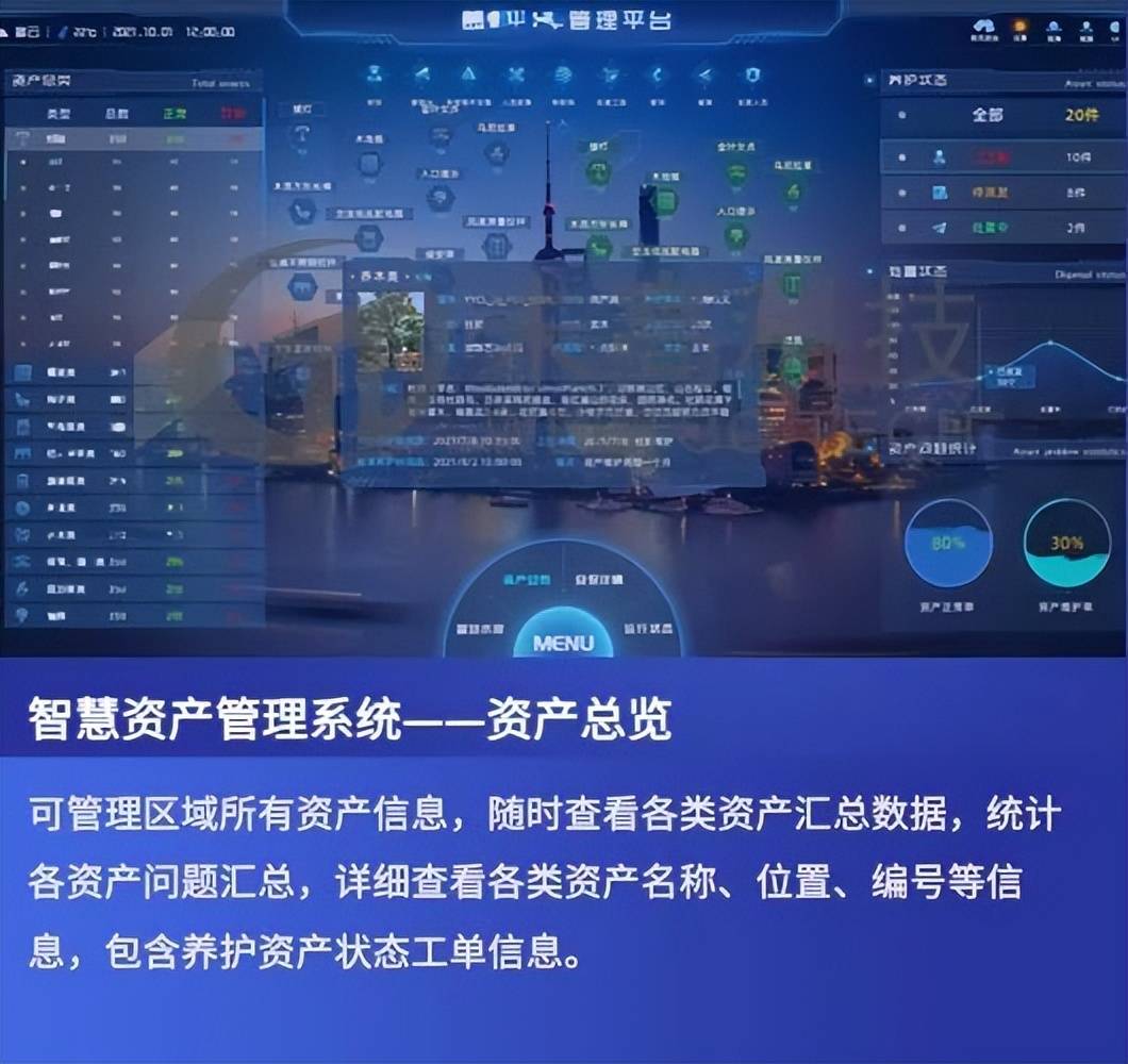 数字孪生赋能资产全生命周期管理<strong></p>
<p>数字资产研究</strong>，提升企业资产运营效能