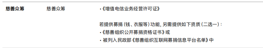 你的App投放ASA需要哪些资质文件？最新版苹果广告指南来啦<strong></p>
<p>火币APP最新版</strong>！