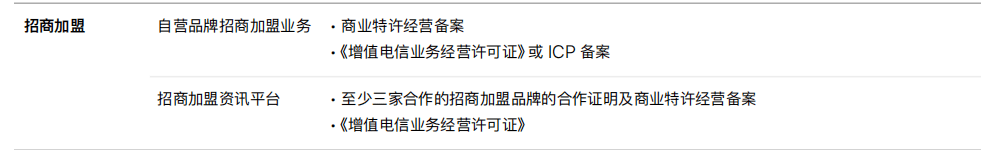 你的App投放ASA需要哪些资质文件？最新版苹果广告指南来啦<strong></p>
<p>火币APP最新版</strong>！