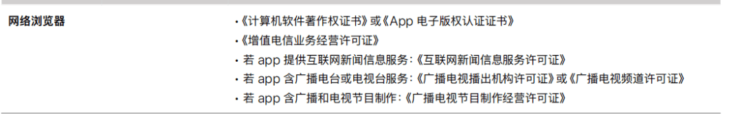 你的App投放ASA需要哪些资质文件？最新版苹果广告指南来啦<strong></p>
<p>火币APP最新版</strong>！
