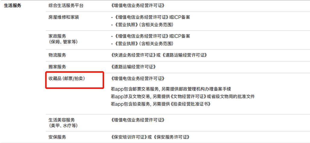 你的App投放ASA需要哪些资质文件？最新版苹果广告指南来啦<strong></p>
<p>火币APP最新版</strong>！