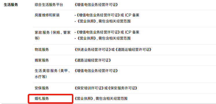你的App投放ASA需要哪些资质文件？最新版苹果广告指南来啦<strong></p>
<p>火币APP最新版</strong>！