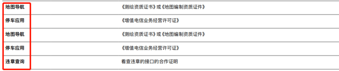 你的App投放ASA需要哪些资质文件？最新版苹果广告指南来啦<strong></p>
<p>火币APP最新版</strong>！