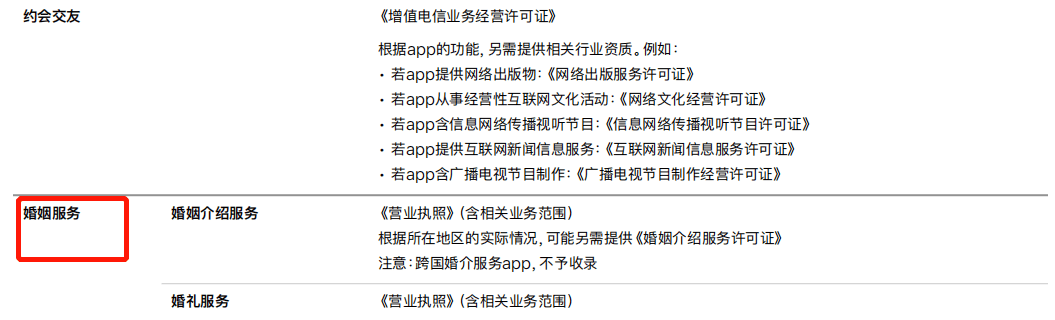 你的App投放ASA需要哪些资质文件？最新版苹果广告指南来啦<strong></p>
<p>火币APP最新版</strong>！