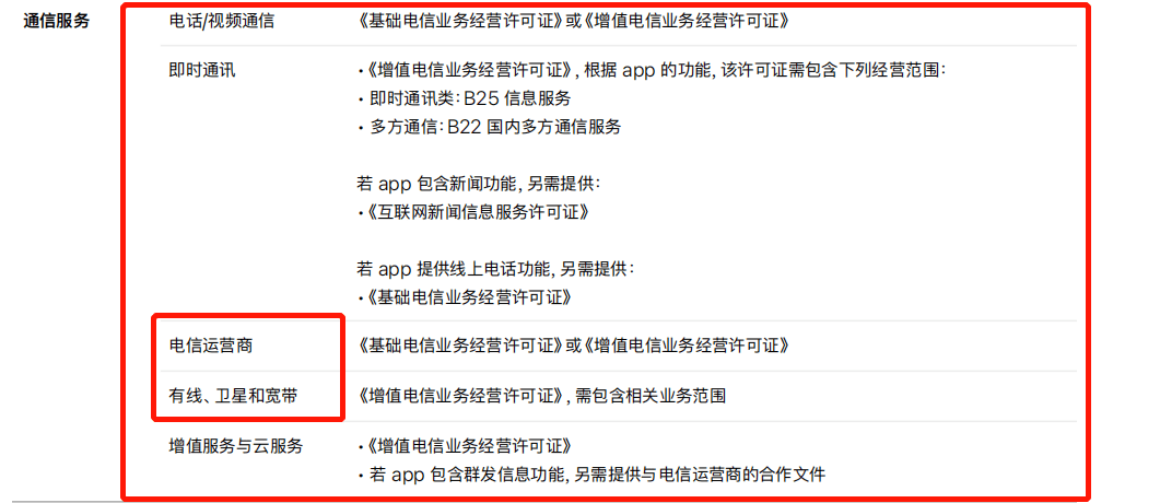 你的App投放ASA需要哪些资质文件？最新版苹果广告指南来啦<strong></p>
<p>火币APP最新版</strong>！