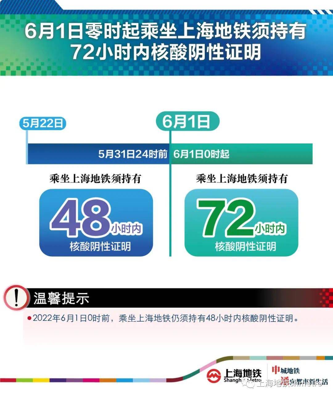 5月30日起上海地铁App试点“一码通行”