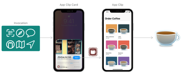 当免下载安装App成为趋势<strong></p>
<p>火币app官网下载</strong>，开发者如何突围？