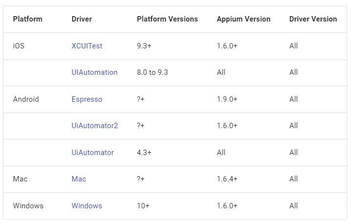 技术分享 | Appium环境安装与架构介绍