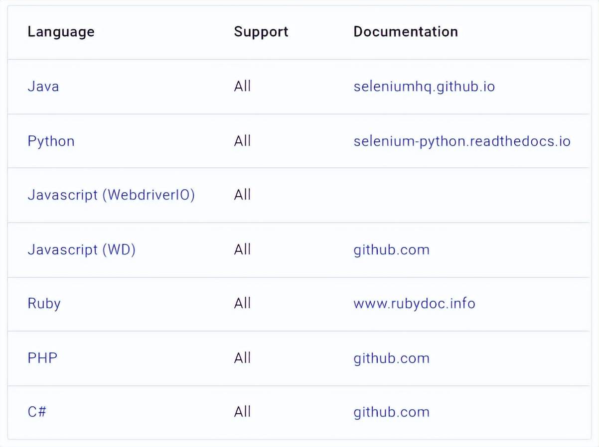 技术分享 | Appium环境安装与架构介绍