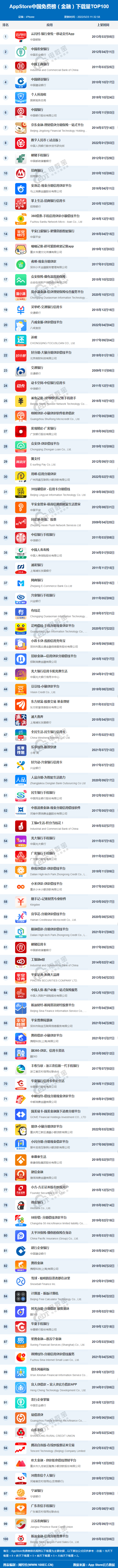 网经社:《2022年5月AppStore中国互联网下载量数据报告》发布