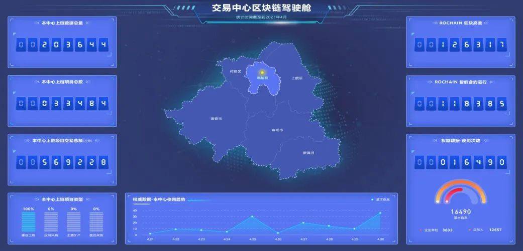 资讯｜融都科技打造智慧越城产权交易平台