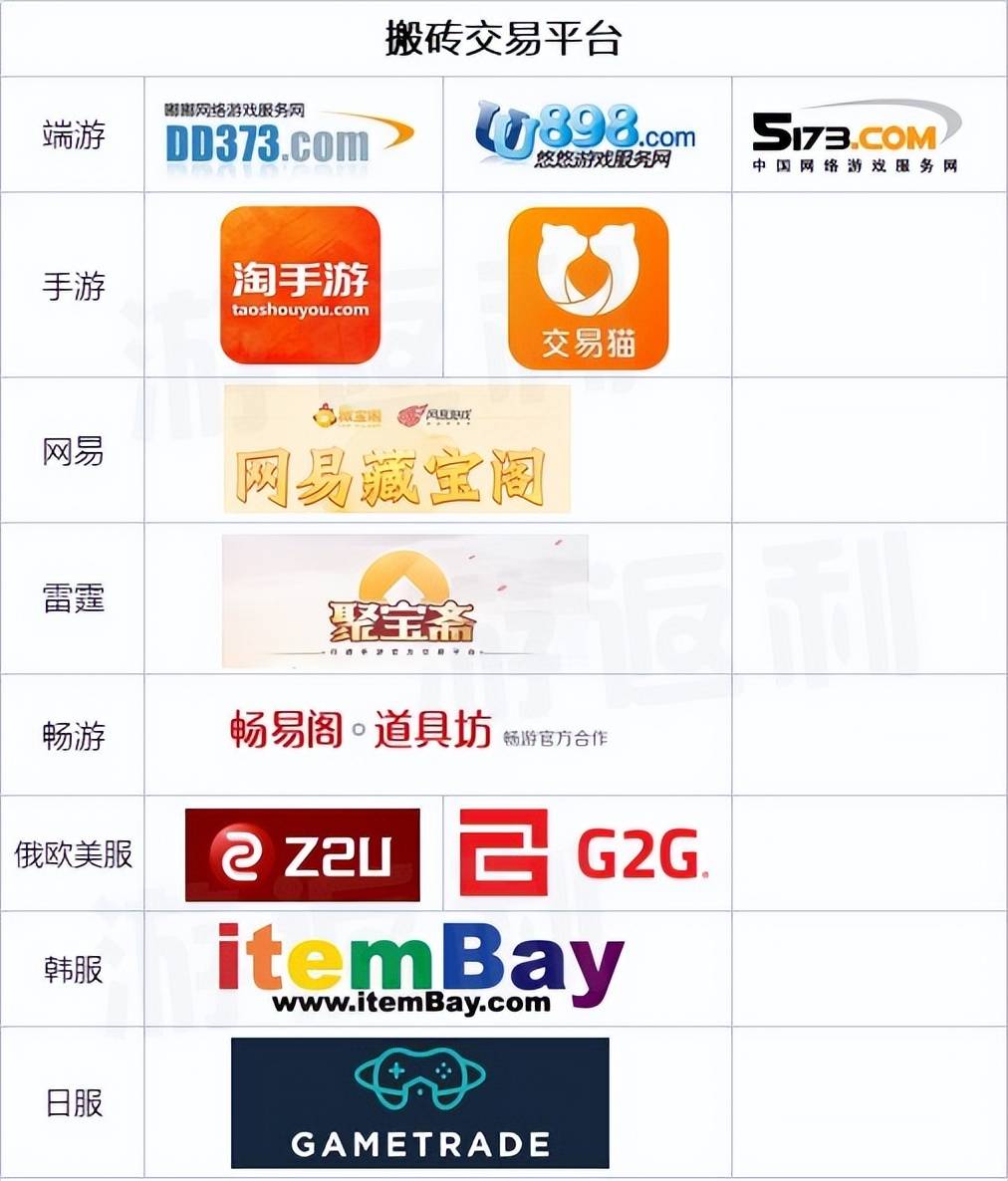 游戏搬砖常用的交易平台<strong></p>
<p>火币网交易平台</strong>，建议保存！