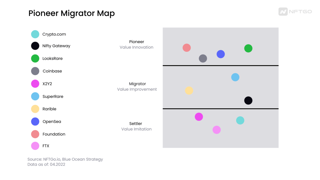 NFT 交易平台：蓝海 or 红海市场<strong></p>
<p>火币网交易平台</strong>？