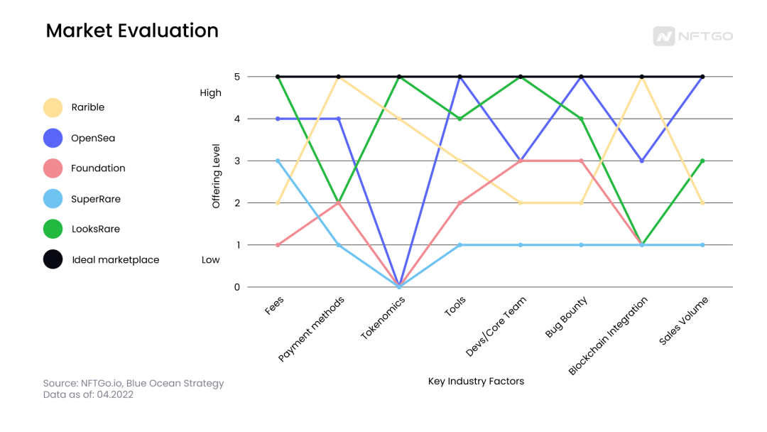 NFT 交易平台：蓝海 or 红海市场<strong></p>
<p>火币网交易平台</strong>？