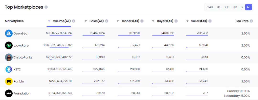 NFT 交易平台：蓝海 or 红海市场<strong></p>
<p>火币网交易平台</strong>？