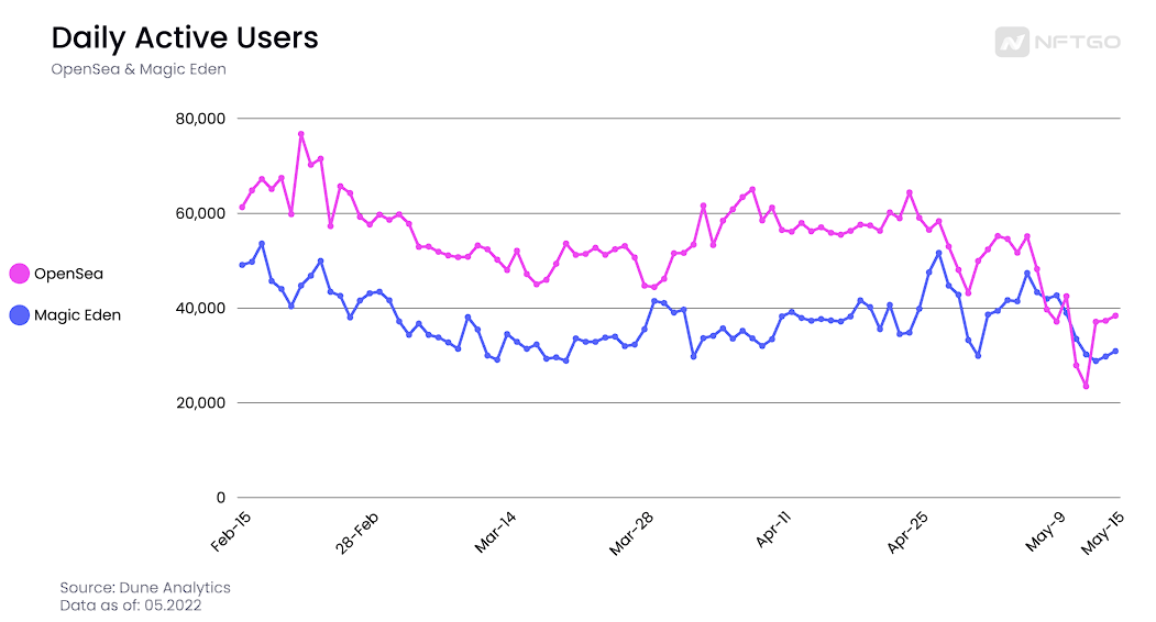 NFT 交易平台：蓝海 or 红海市场<strong></p>
<p>火币网交易平台</strong>？