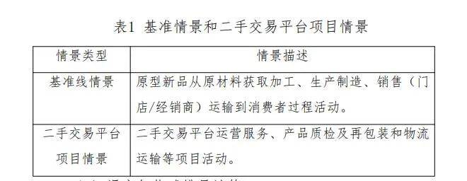 二手交易平台碳减排<strong></p>
<p>火币网交易平台</strong>，有了评估标准