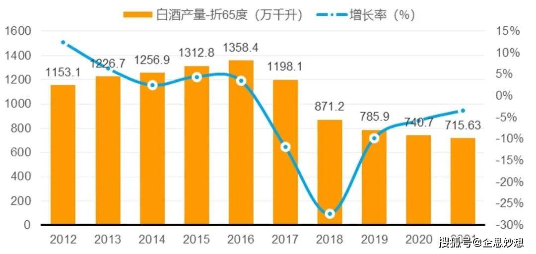 企思妙想|建立官方网站助力传统酒企数字化转型