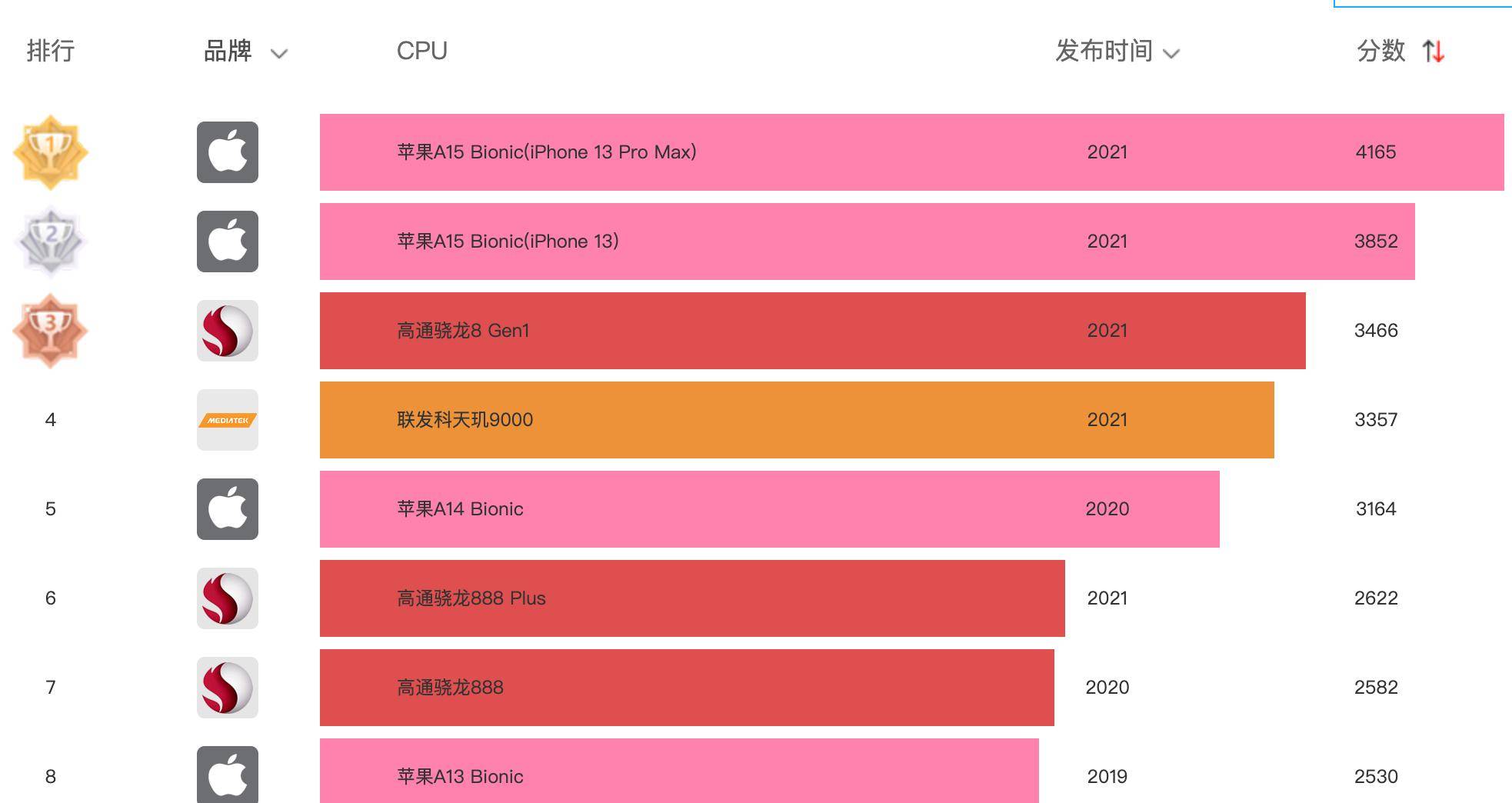 华为mate40pro最新售价出炉<strong></p>
<p>火币pro官网下载</strong>，6月跳水1700元，现在还值得买吗？