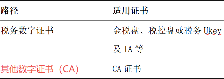 【温馨提醒】@纳税人<strong></p>
<p>火币网登录入口</strong>，电子税务局登录认证相关功能升级啦，快来瞧瞧变化和操作~
