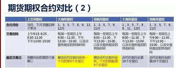 什么是期货合约与期权合约<strong></p>
<p>火币合约</strong>?