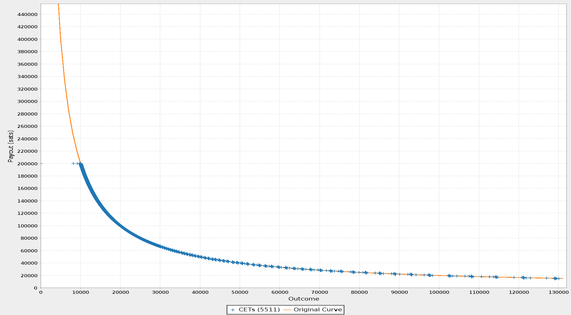 什么是谨慎日志合约？如何在比特币上实现差价合约？