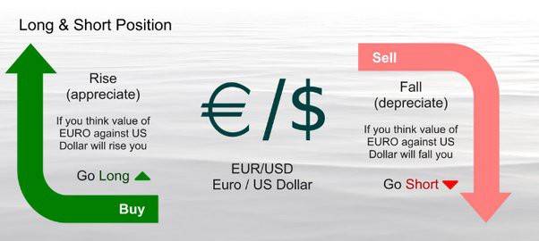 什么是差价合约交易？