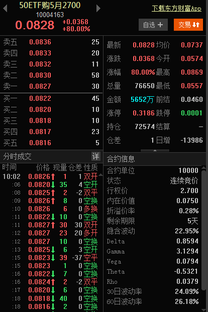 期权合约是什么意思？