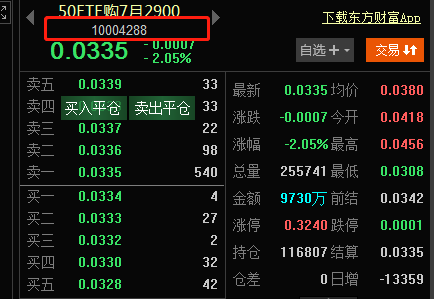 期权合约怎么看懂？
