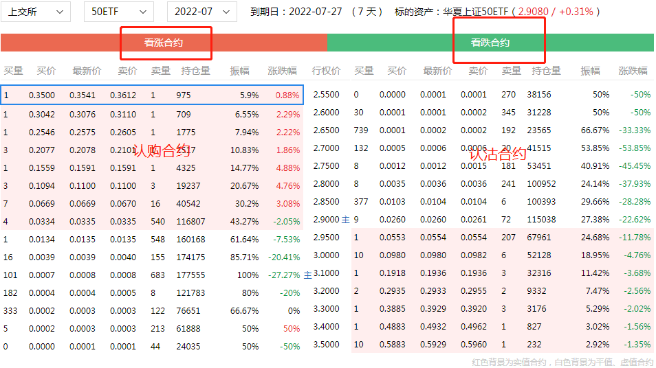 期权合约怎么看懂<strong></p>
<p>火币合约</strong>？